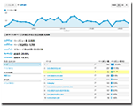 アクセス解析データ